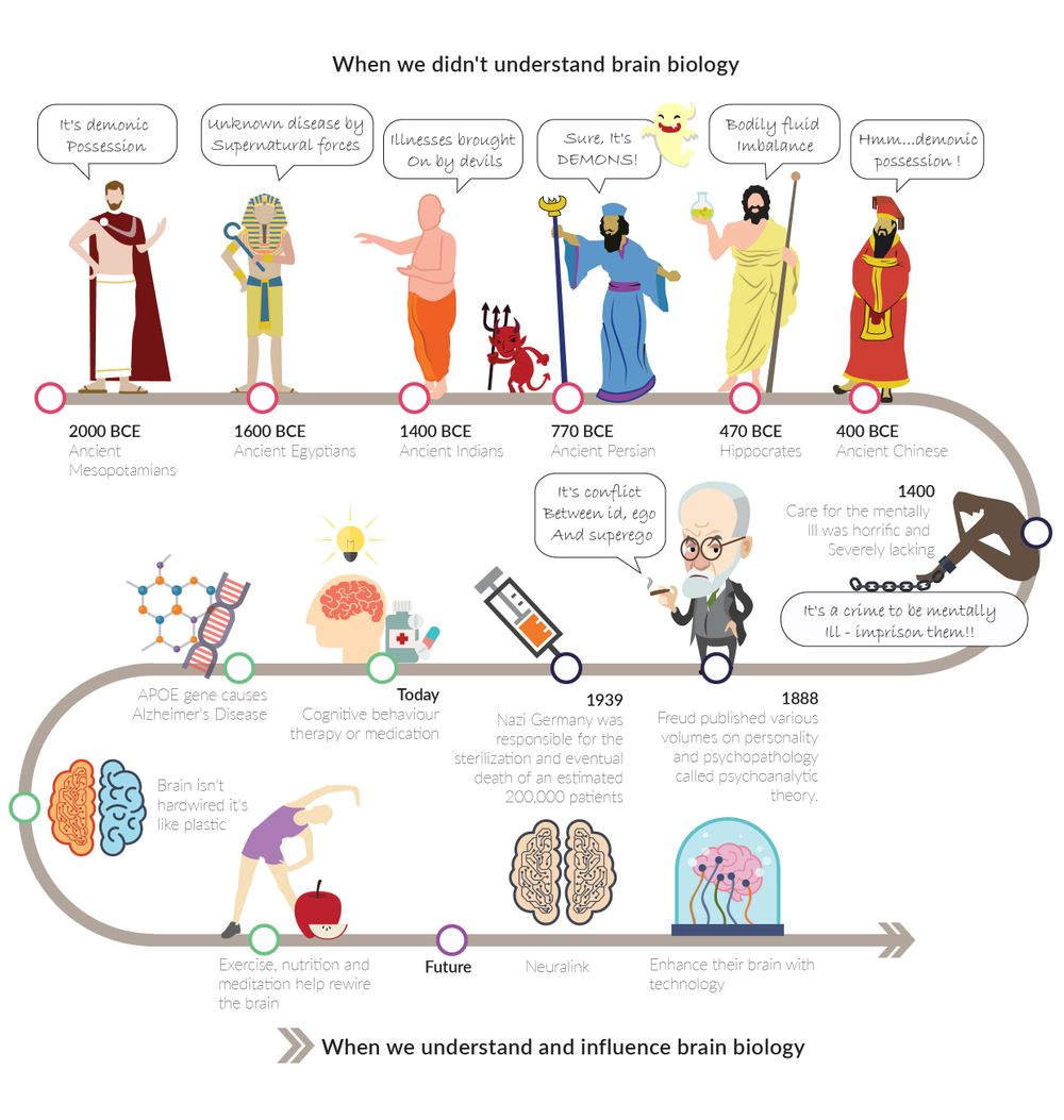 Genetics And Mental Health: It's Not Just In Your Head - Part 1